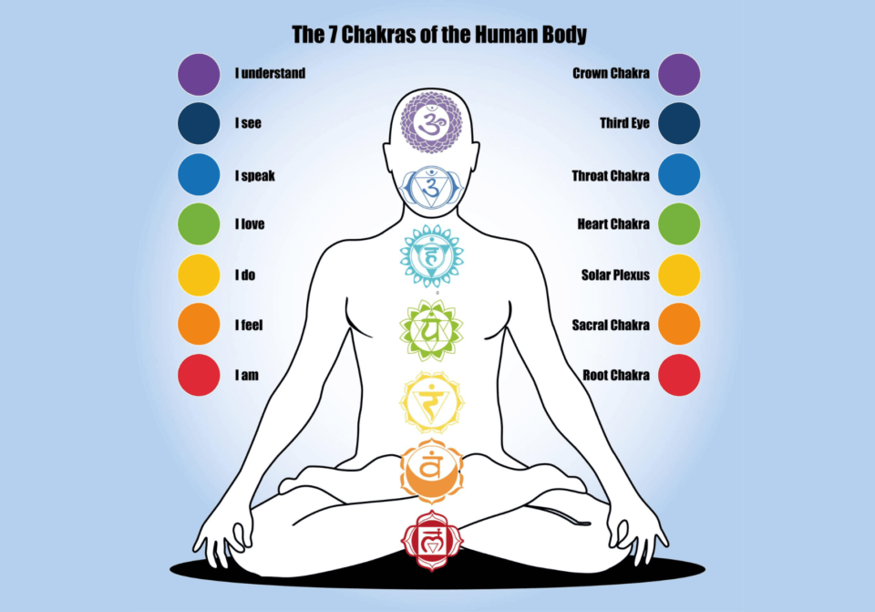 7 chakras in tamil